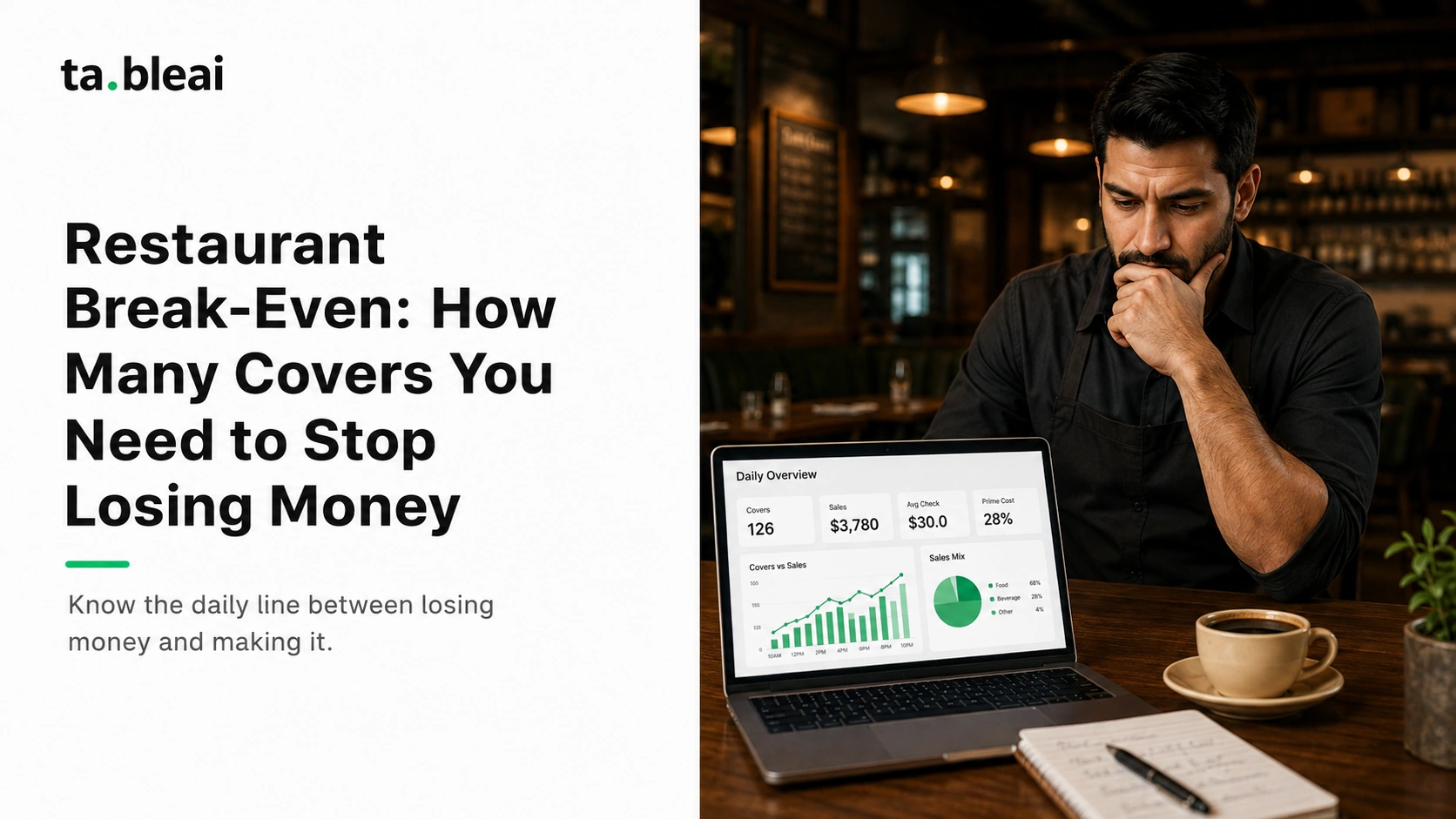Restaurant Break-Even Calculator: Sales and Daily Guest Targets