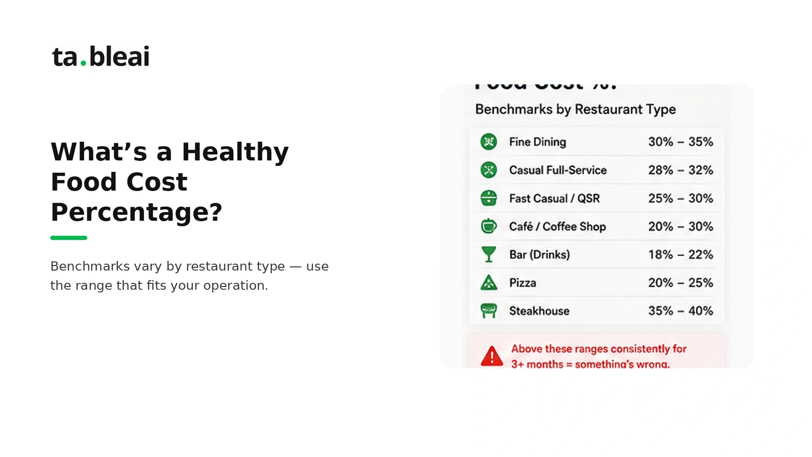Food cost ranges depend on the menu and restaurant format