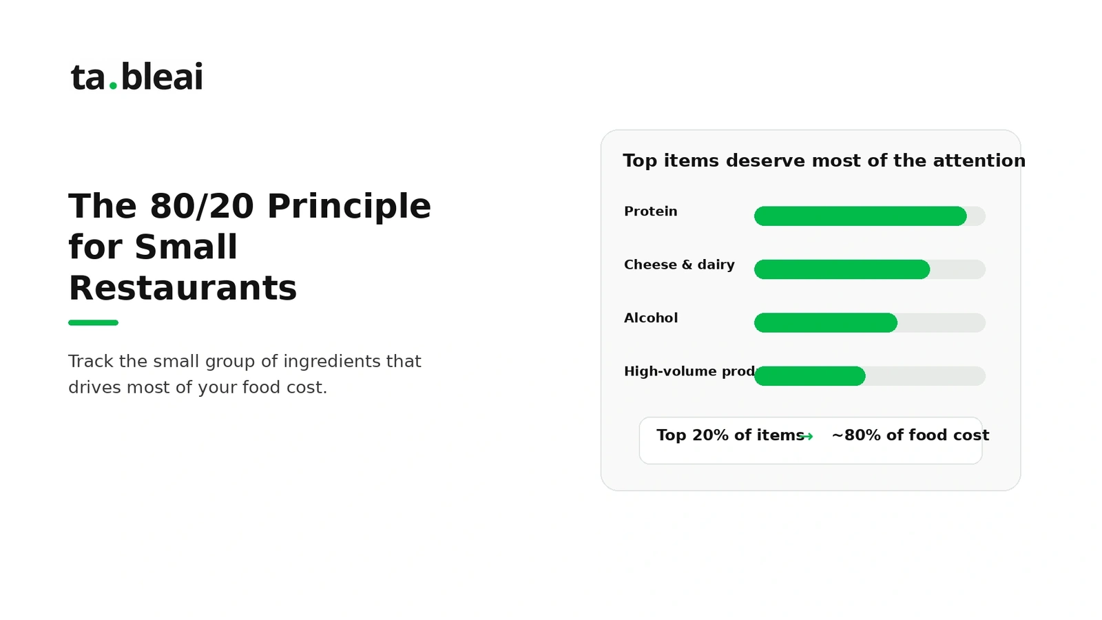 Track waste, purchasing changes, and inventory differences