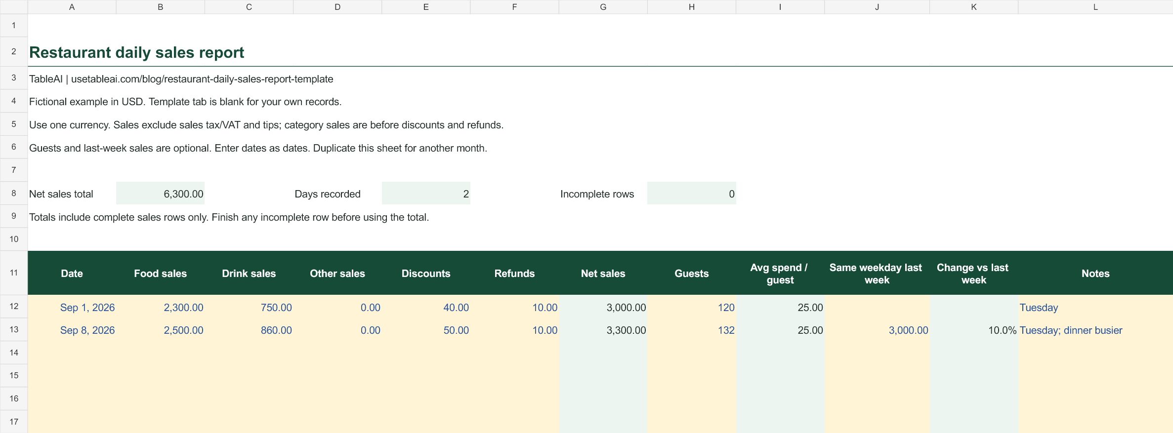 Free Restaurant Daily Sales Report Template
